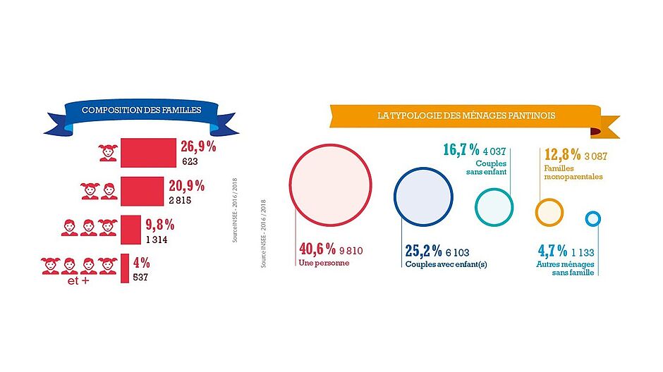 Agrandir l'image (fenêtre modale)