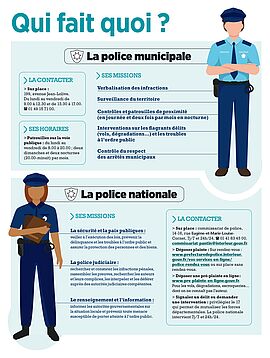 Agrandir l'image (fenêtre modale)