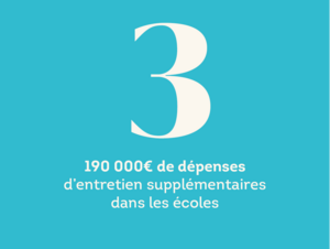 Agrandir l'image (fenêtre modale)