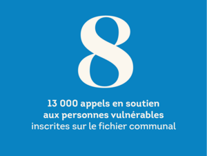 Agrandir l'image (fenêtre modale)