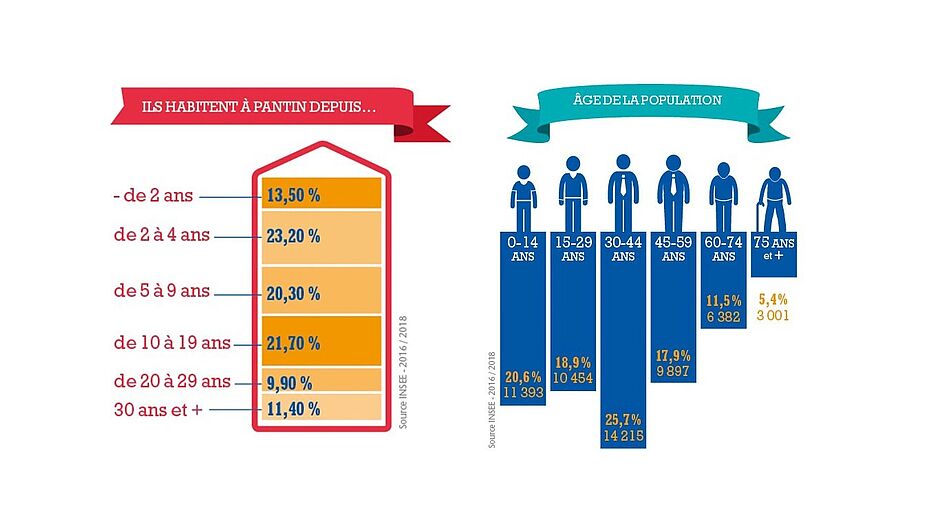 Agrandir l'image (fenêtre modale)