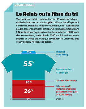 Agrandir l'image (fenêtre modale)